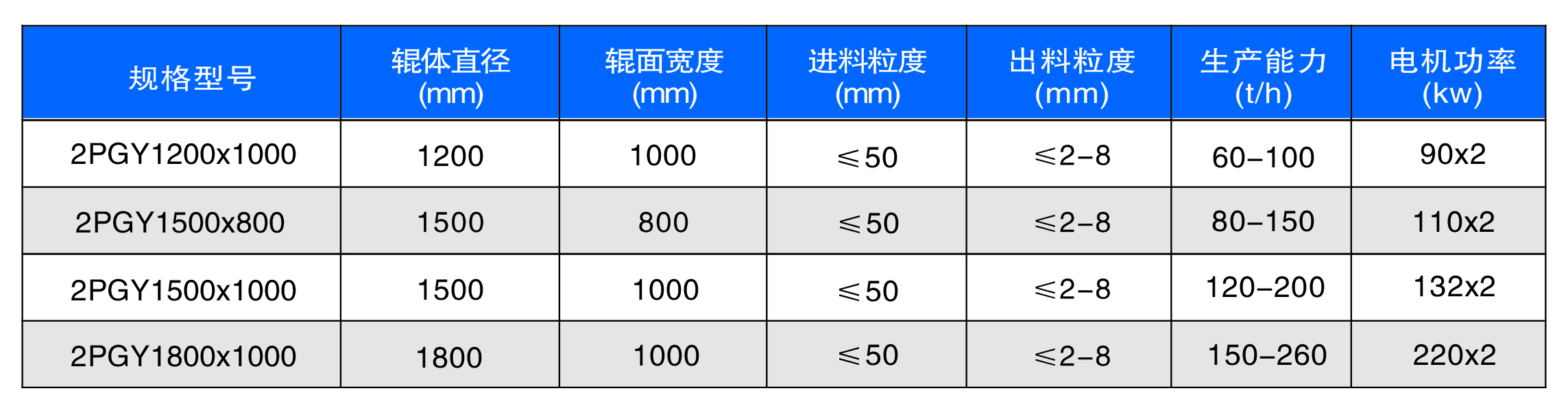 新型數(shù)控對輥制砂機(jī)工作原理是什么？河南地區(qū)哪家好？